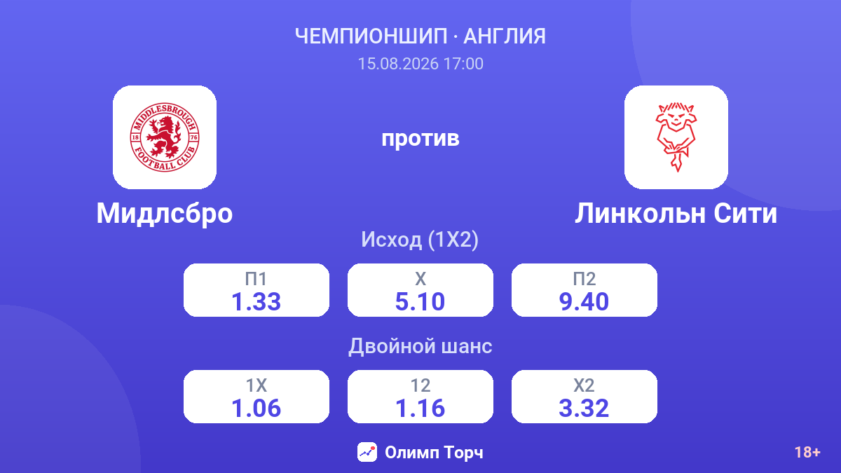 Мидлсбро — Линкольн Сити — коэффициенты