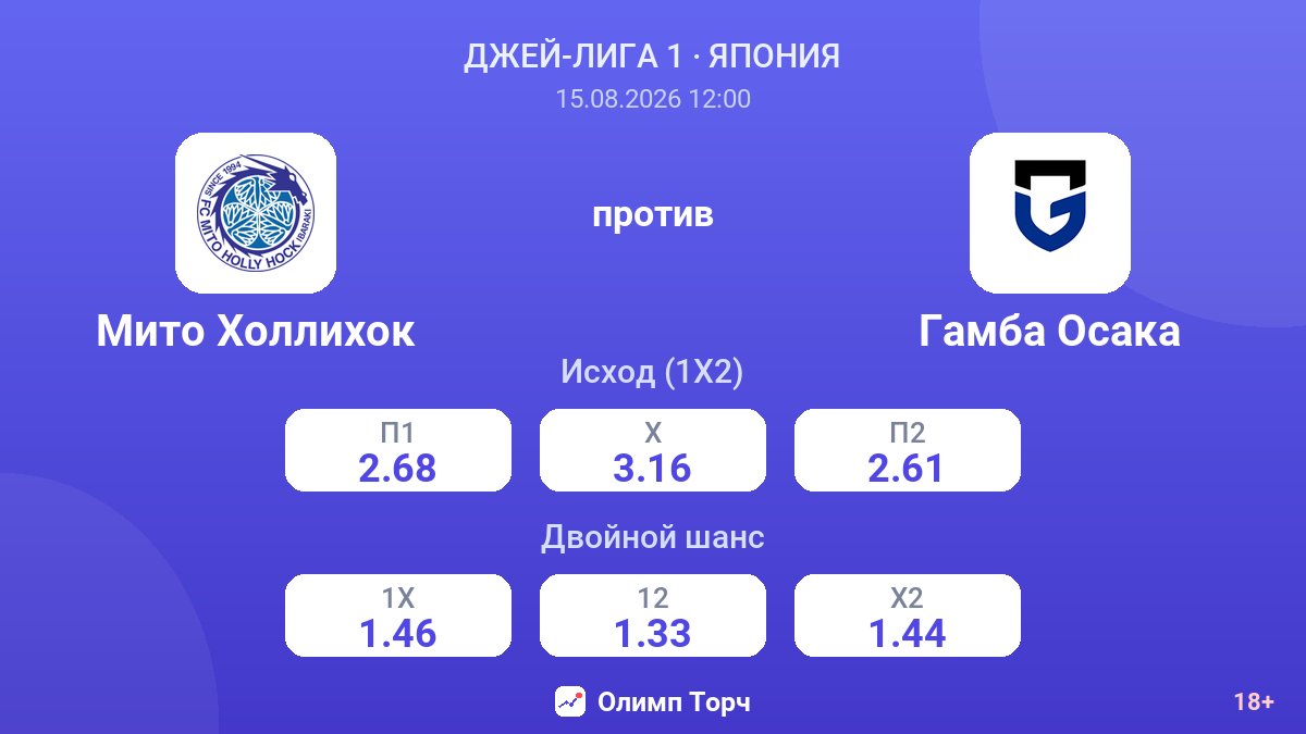 Мито Холлихок — Гамба Осака — коэффициенты