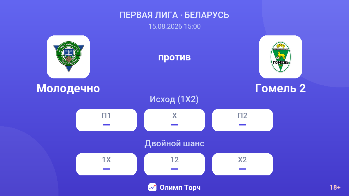 Молодечно — Гомель 2 — коэффициенты