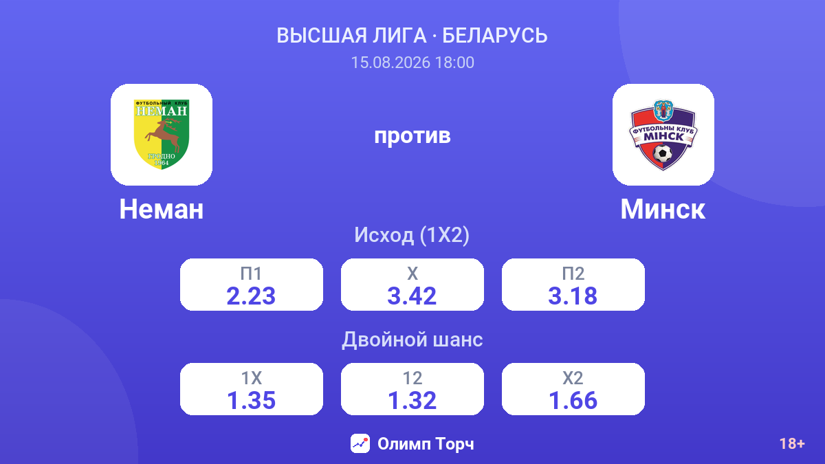 Неман — Минск — коэффициенты