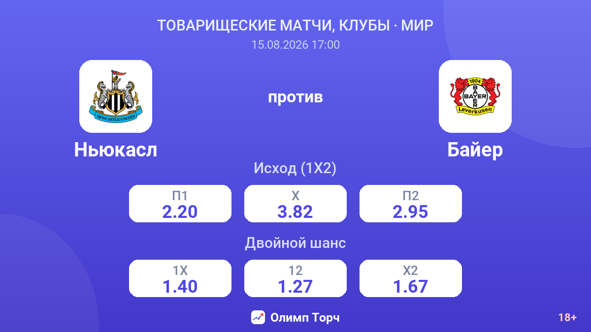 Ньюкасл — Байер — коэффициенты