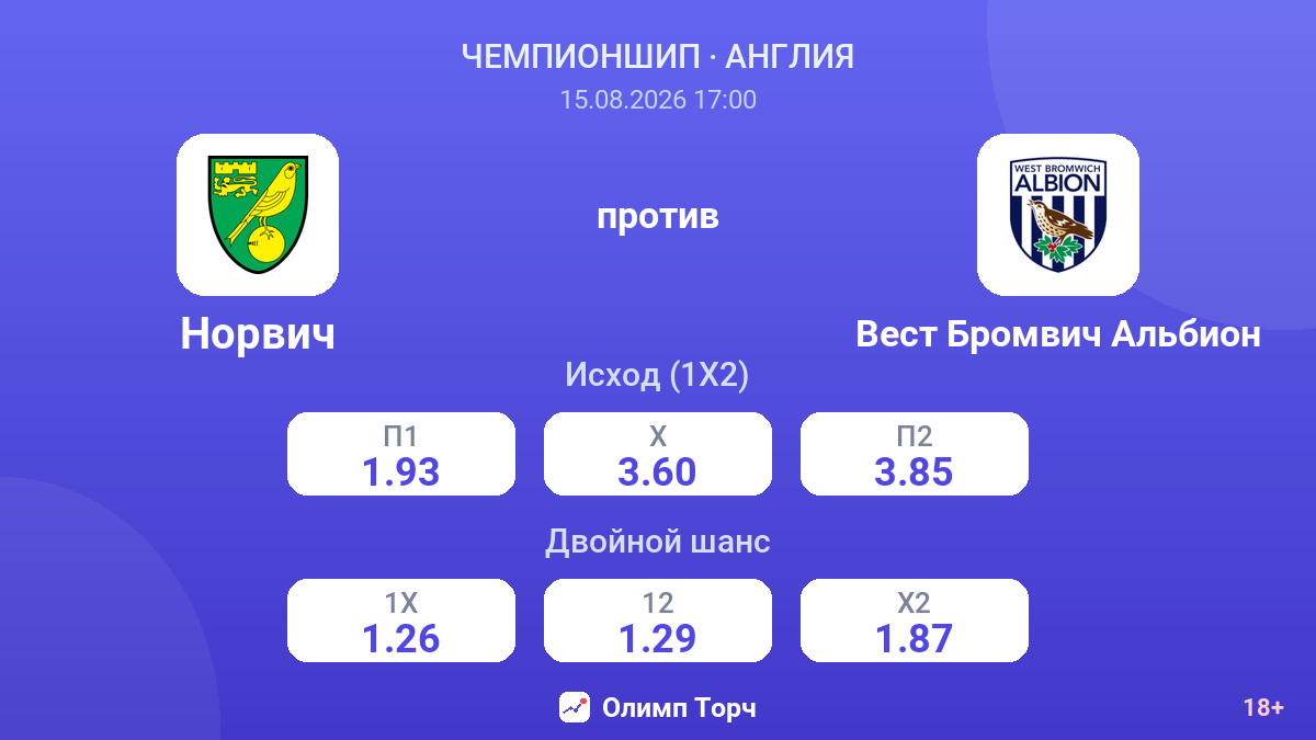 Норвич — Вест Бромвич Альбион — коэффициенты