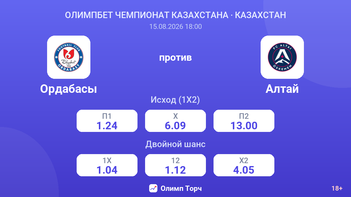Ордабасы — Алтай — коэффициенты