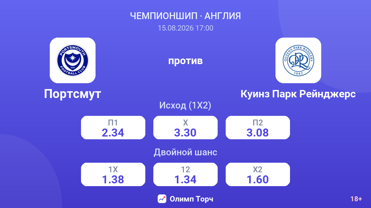Портсмут — Куинз Парк Рейнджерс — коэффициенты