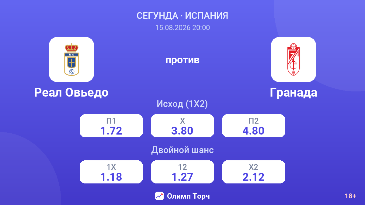 Реал Овьедо — Гранада — коэффициенты