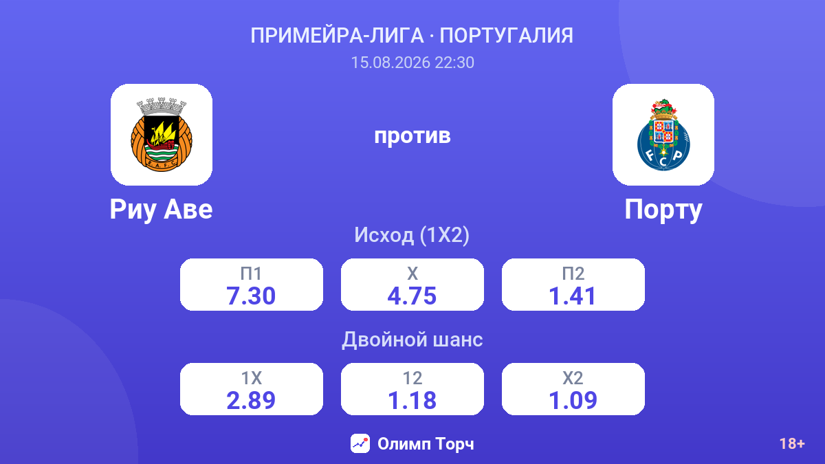 Риу Аве — Порту — коэффициенты