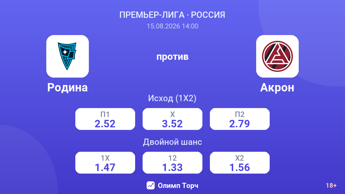 Родина — Акрон — коэффициенты