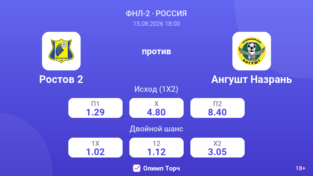 Ростов 2 — Ангушт Назрань — коэффициенты