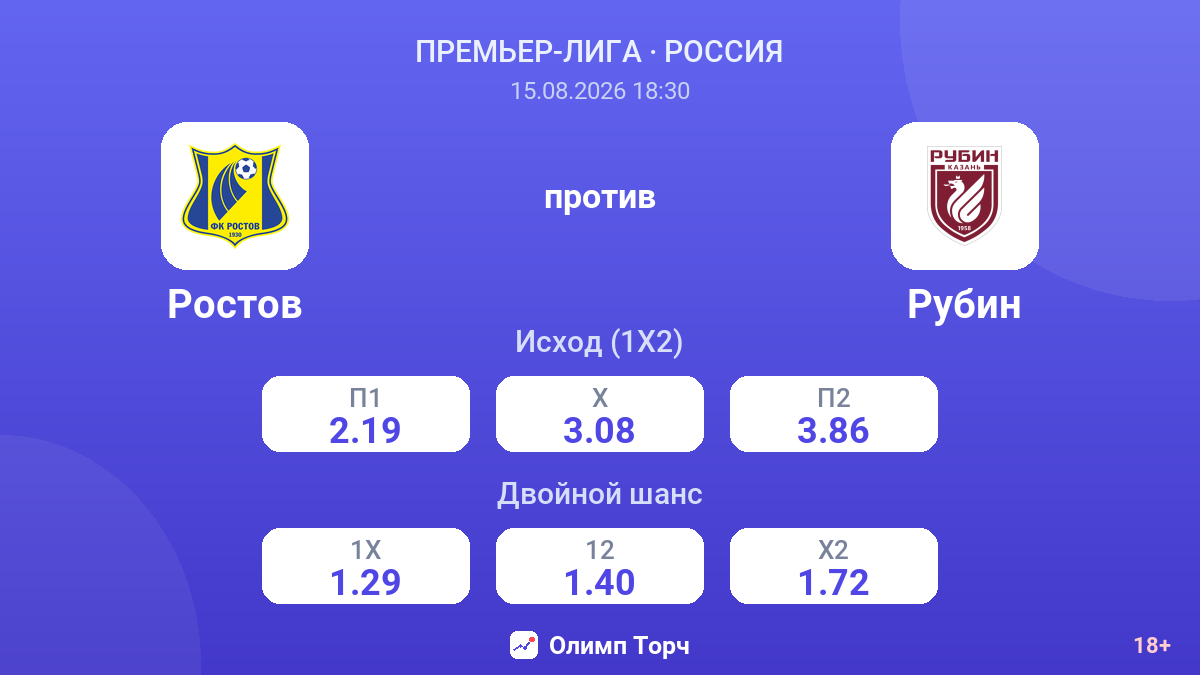 Ростов — Рубин — коэффициенты