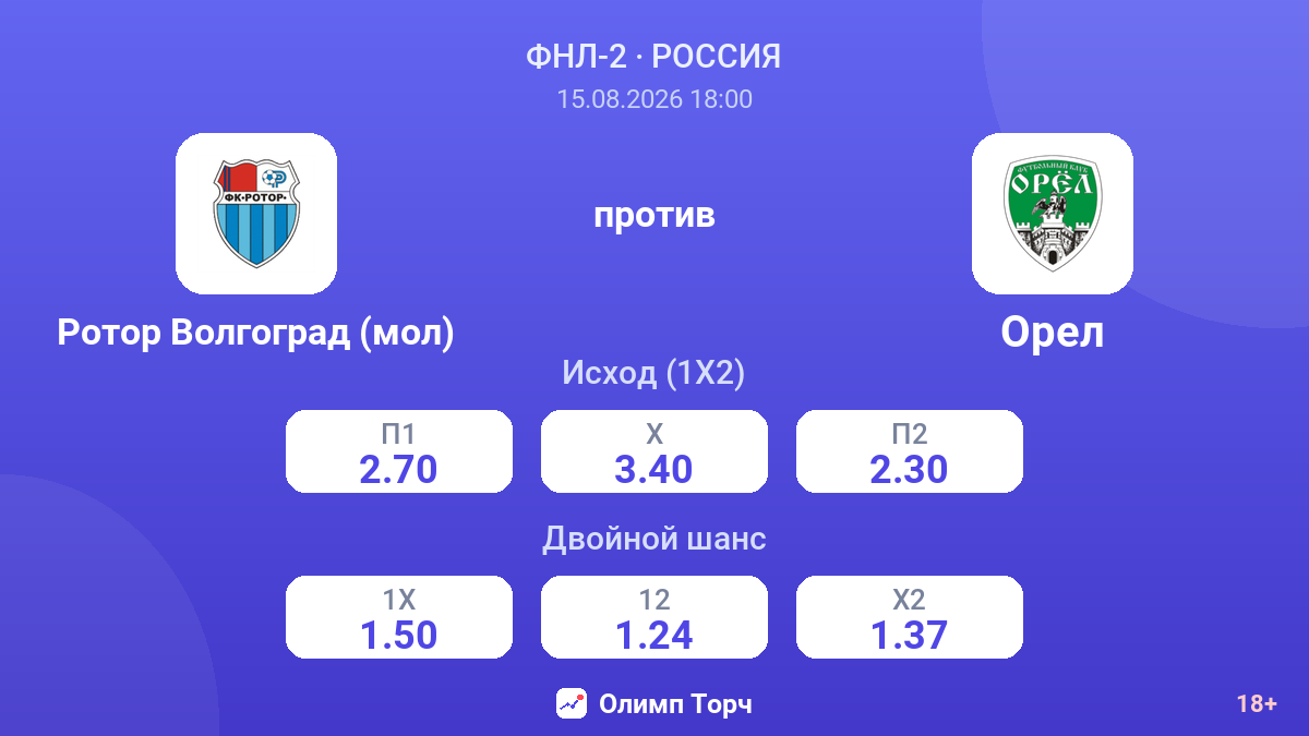 Ротор Волгоград (мол) — Орел — коэффициенты