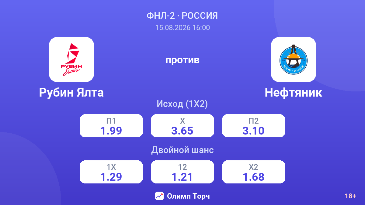 Рубин Ялта — Нефтяник — коэффициенты