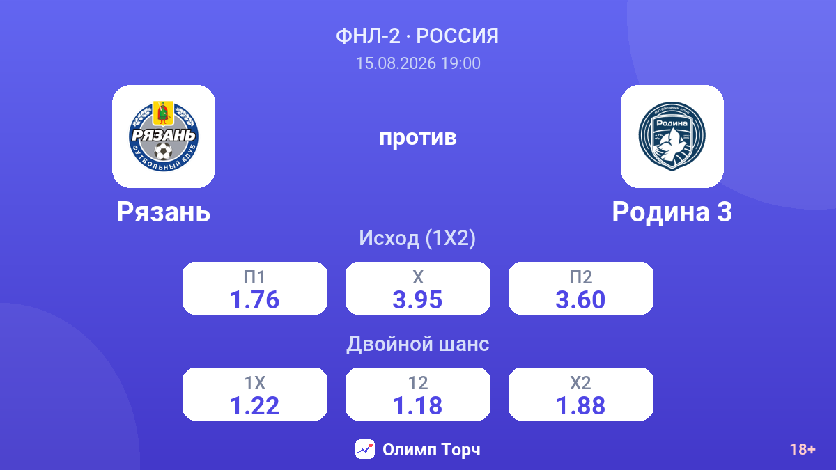 Рязань — Родина 3 — коэффициенты