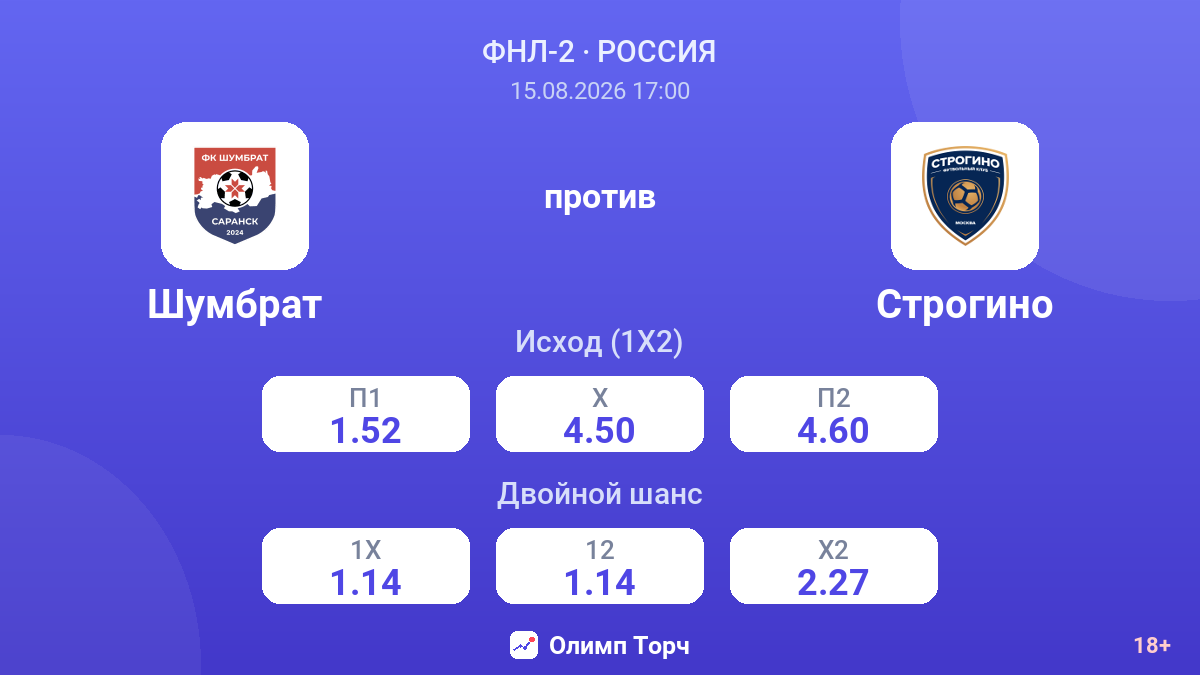 Шумбрат — Строгино — коэффициенты