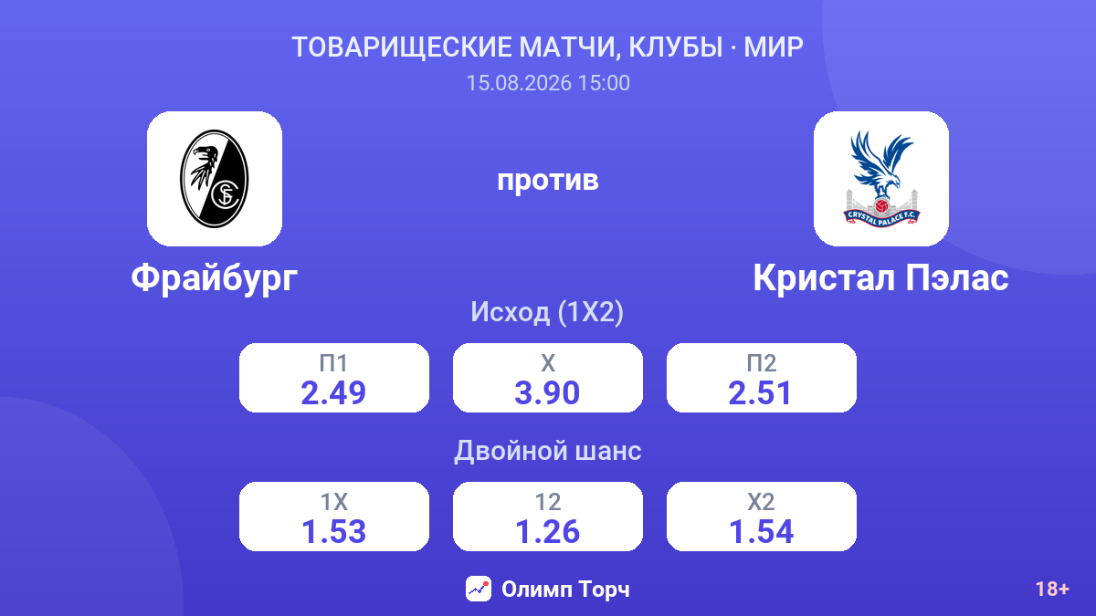 Фрайбург — Кристал Пэлас — коэффициенты