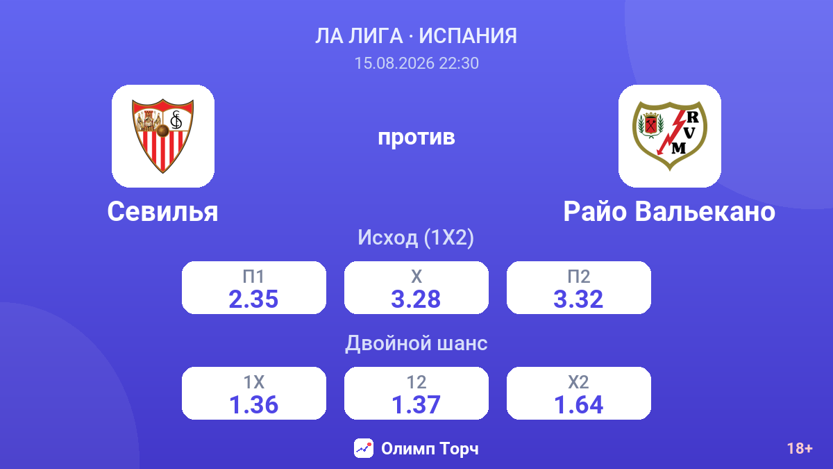 Севилья — Райо Вальекано — коэффициенты