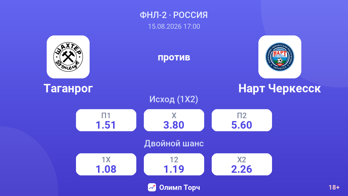 Таганрог — Нарт Черкесск — коэффициенты