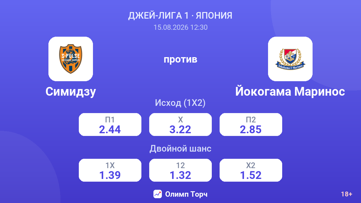 Симидзу — Йокогама Маринос — коэффициенты