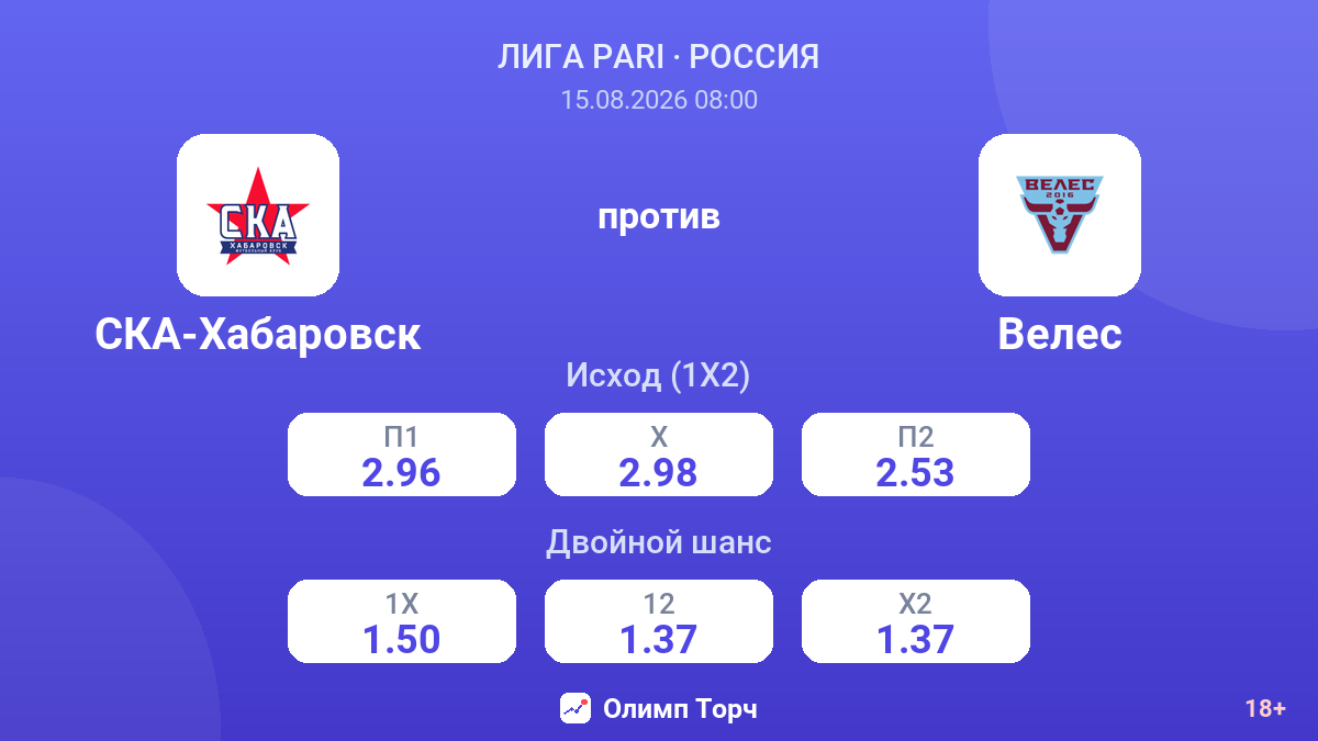 СКА-Хабаровск — Велес — коэффициенты