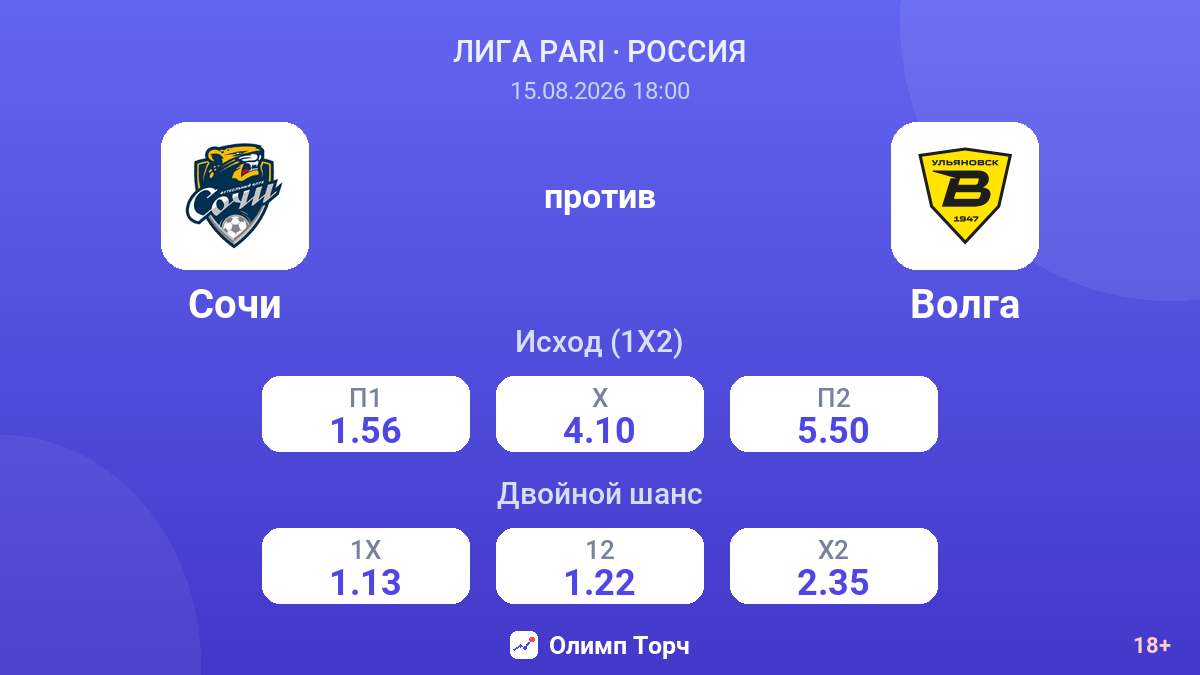 Сочи — Волга — коэффициенты