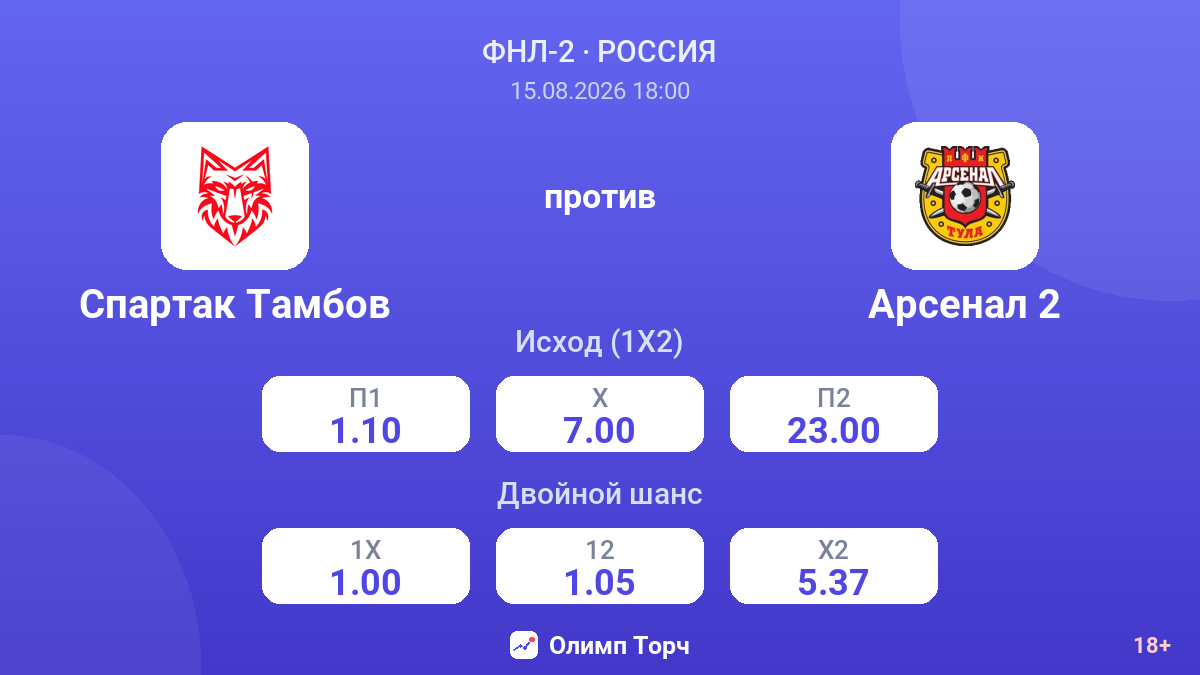 Спартак Тамбов — Арсенал 2 — коэффициенты