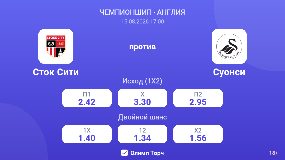 Сток Сити — Суонси — коэффициенты