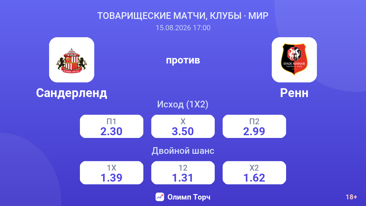 Сандерленд — Ренн — коэффициенты