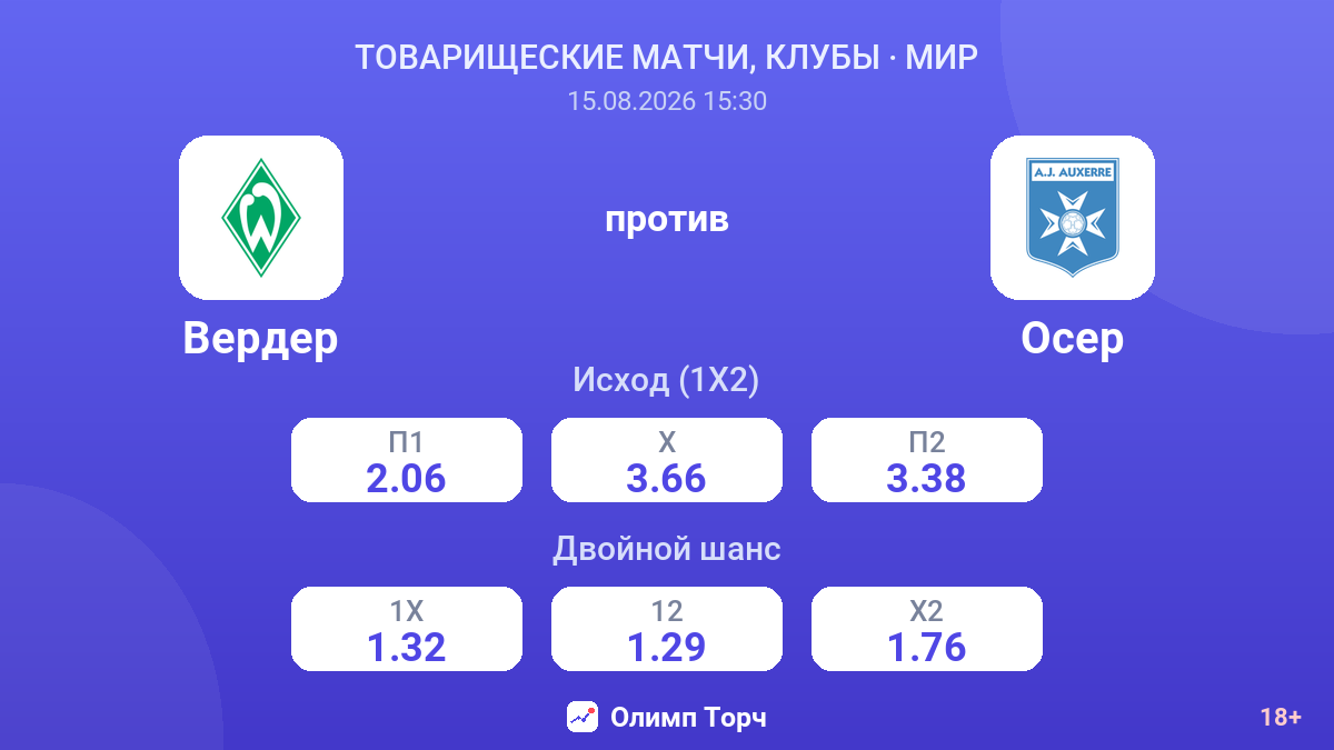 Вердер — Осер — коэффициенты