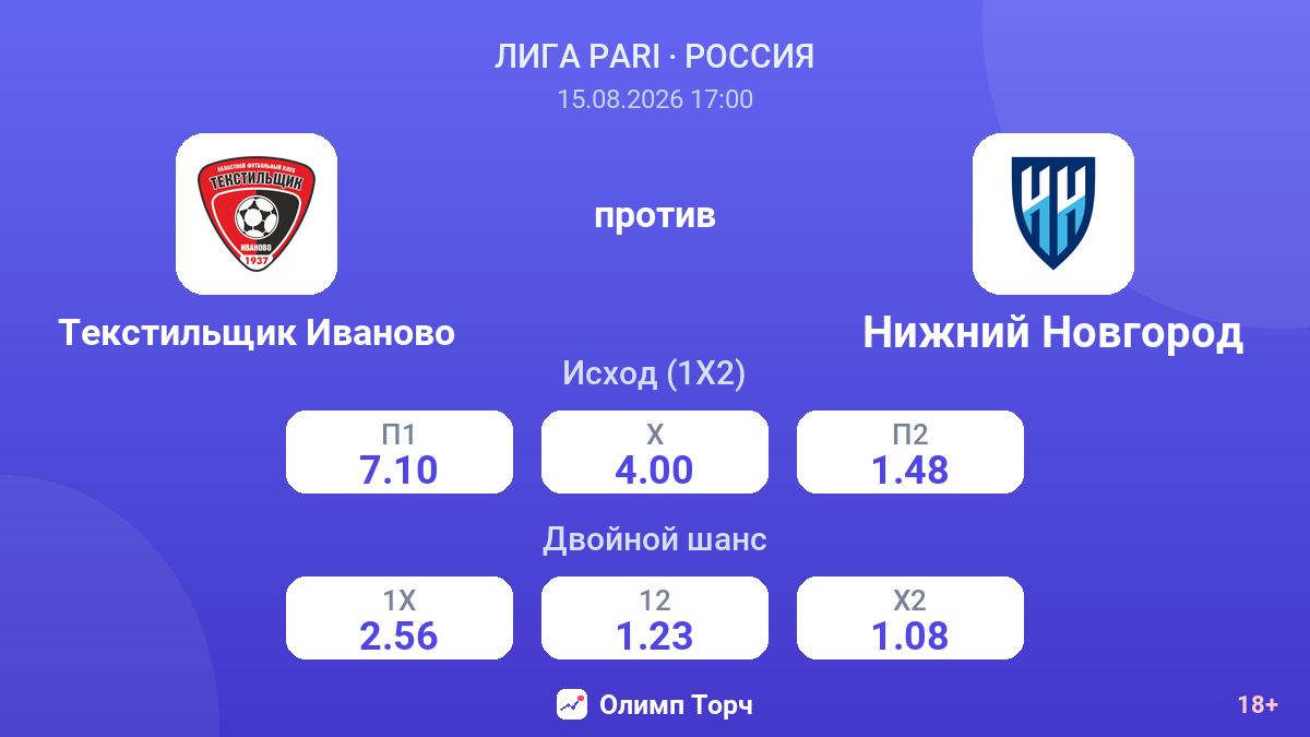 Текстильщик Иваново — Нижний Новгород — коэффициенты