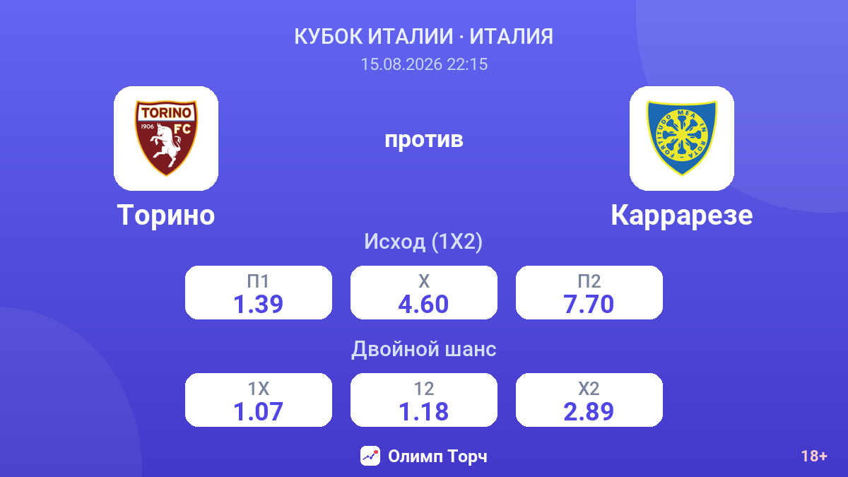 Торино — Каррарезе — коэффициенты