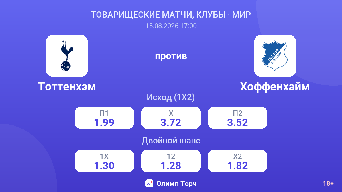 Тоттенхэм — Хоффенхайм — коэффициенты
