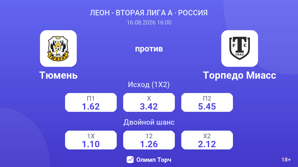 Тюмень — Торпедо Миасс — коэффициенты