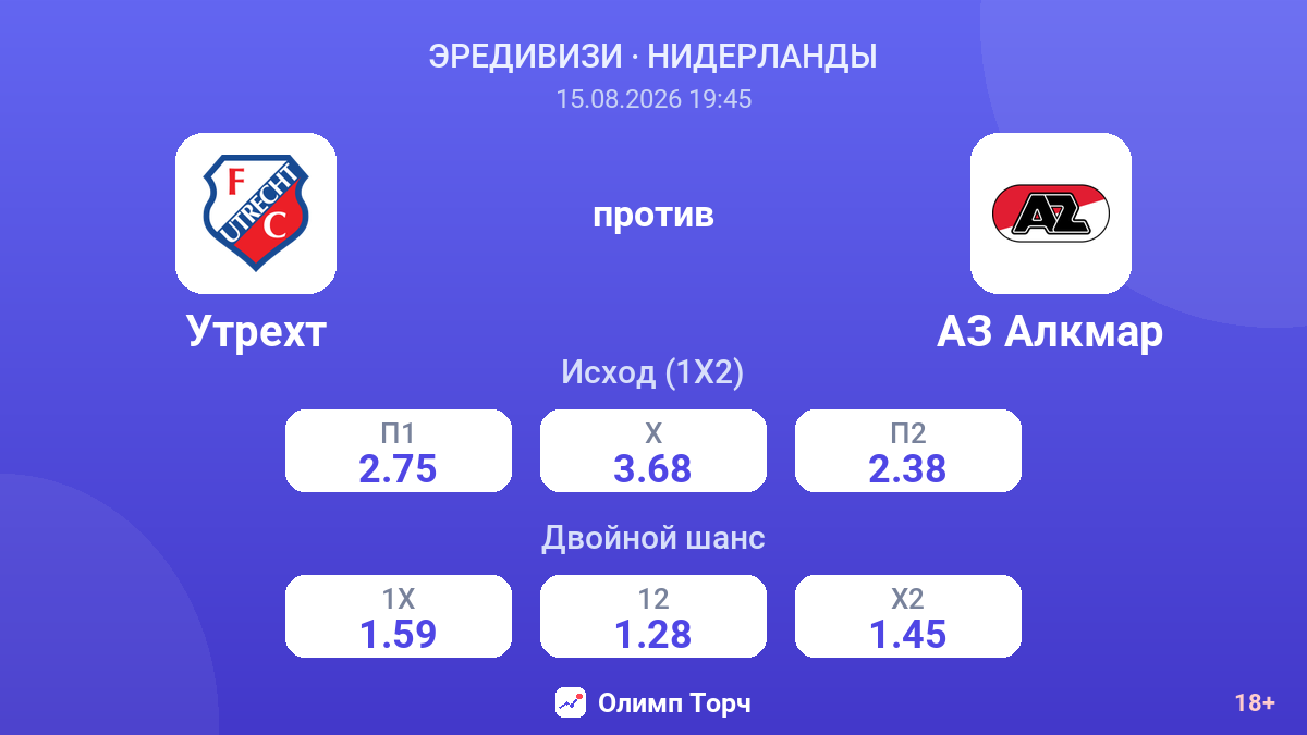 Утрехт — АЗ Алкмар — коэффициенты