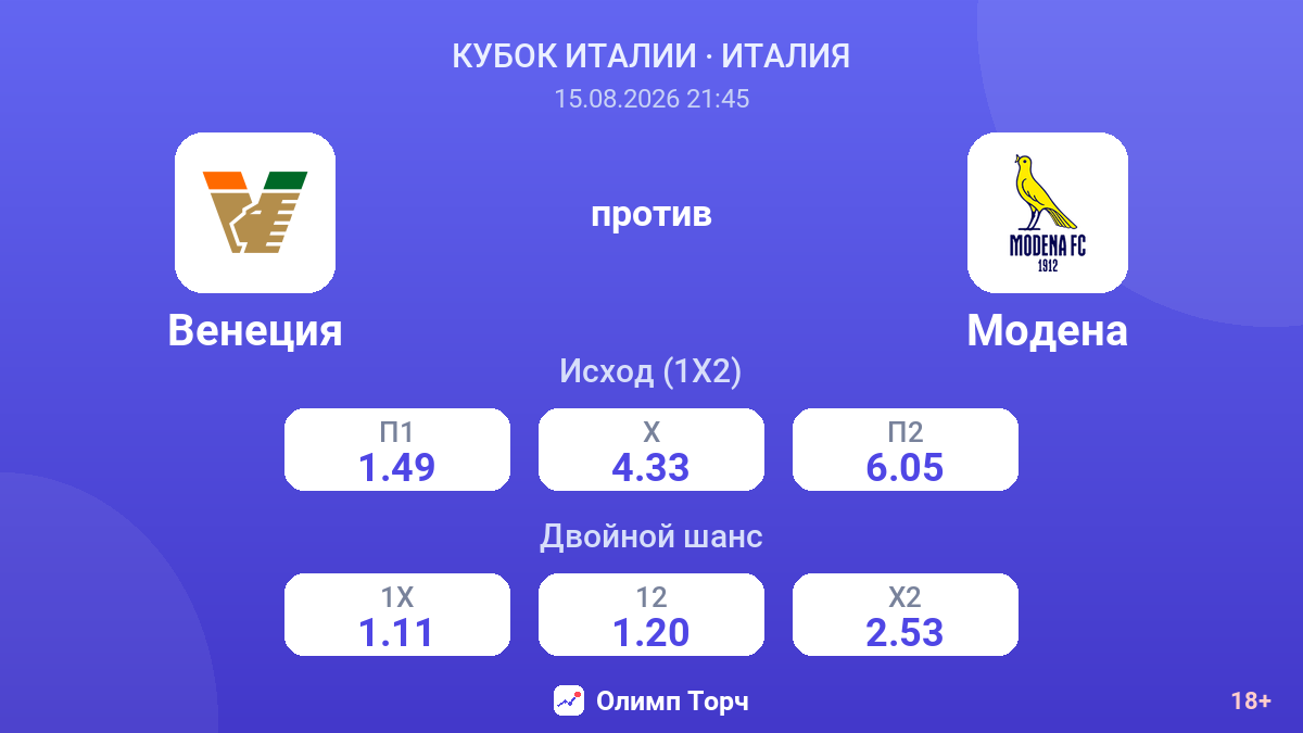 Венеция — Модена — коэффициенты