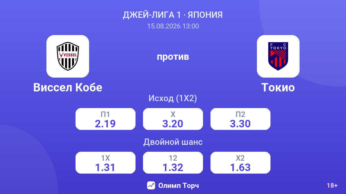 Виссел Кобе — Токио — коэффициенты