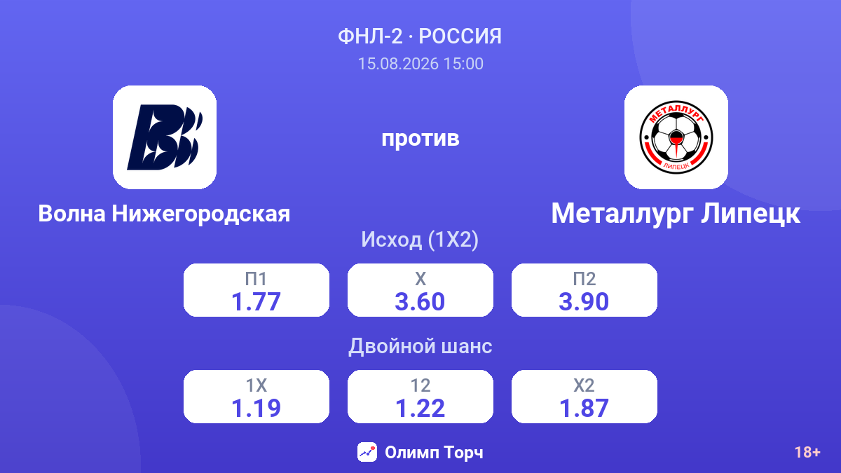 Волна Нижегородская — Металлург Липецк — коэффициенты