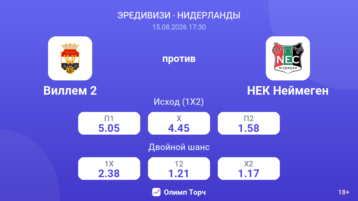 Виллем 2 — НЕК Неймеген — коэффициенты