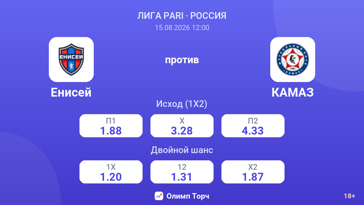 Енисей — КАМАЗ — коэффициенты