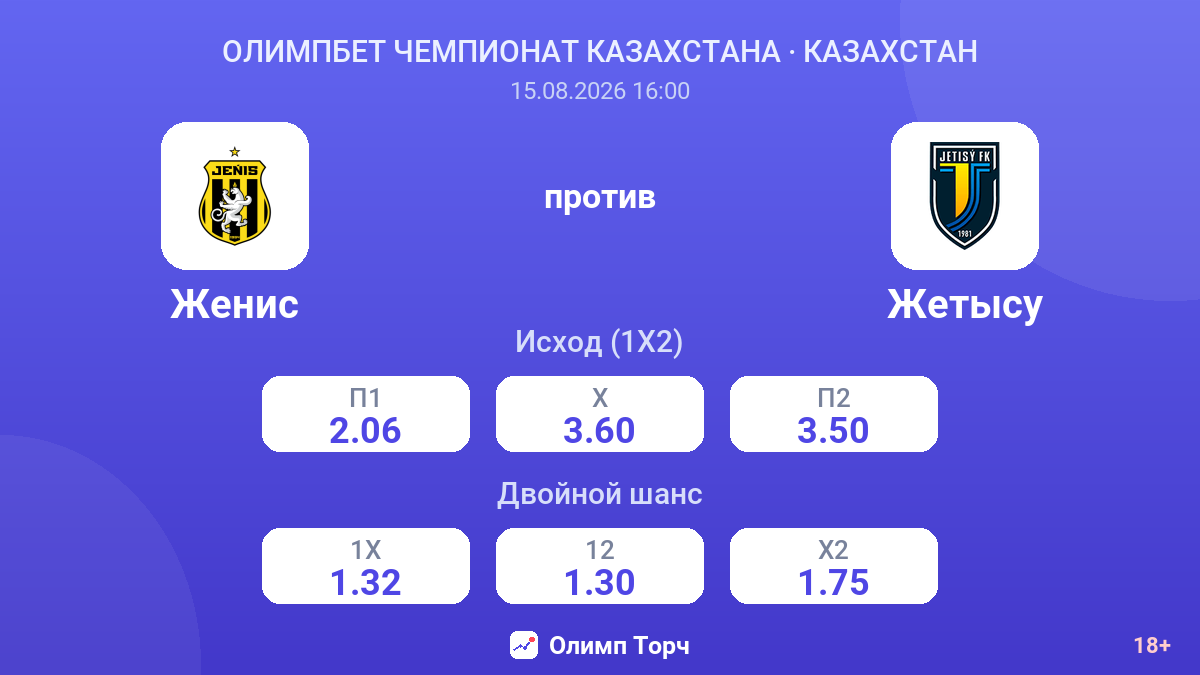 Женис — Жетысу — коэффициенты