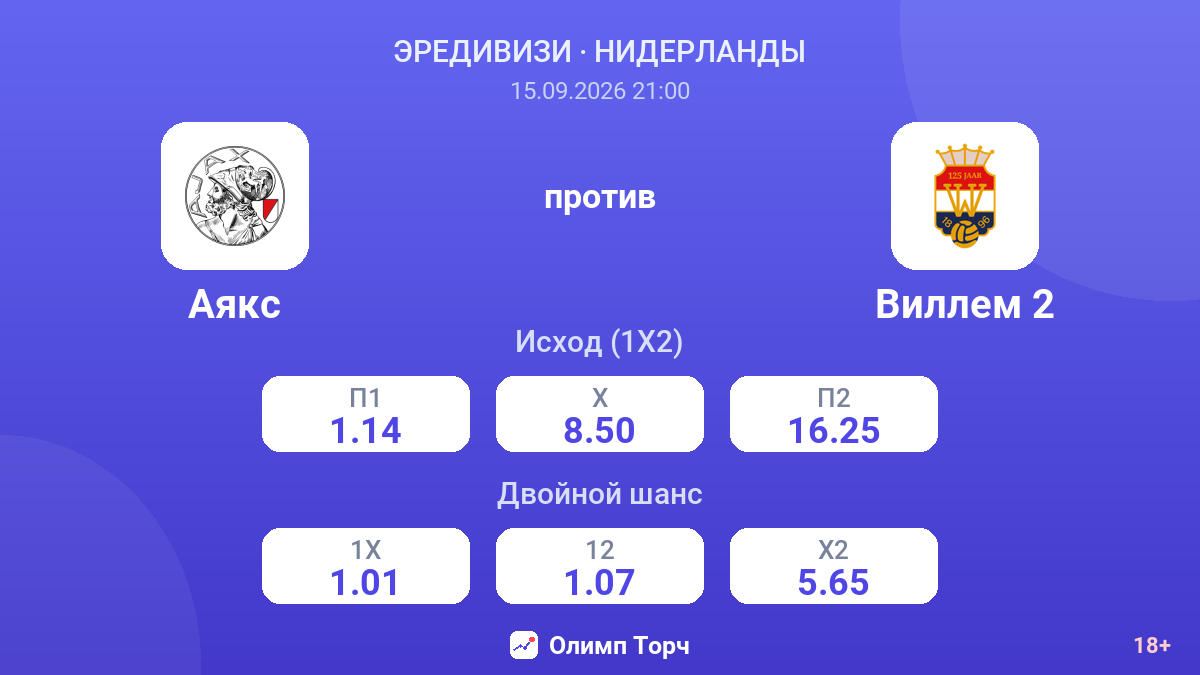 Аякс — Виллем 2 — коэффициенты