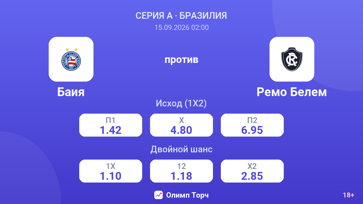 Баия — Ремо Белем — коэффициенты