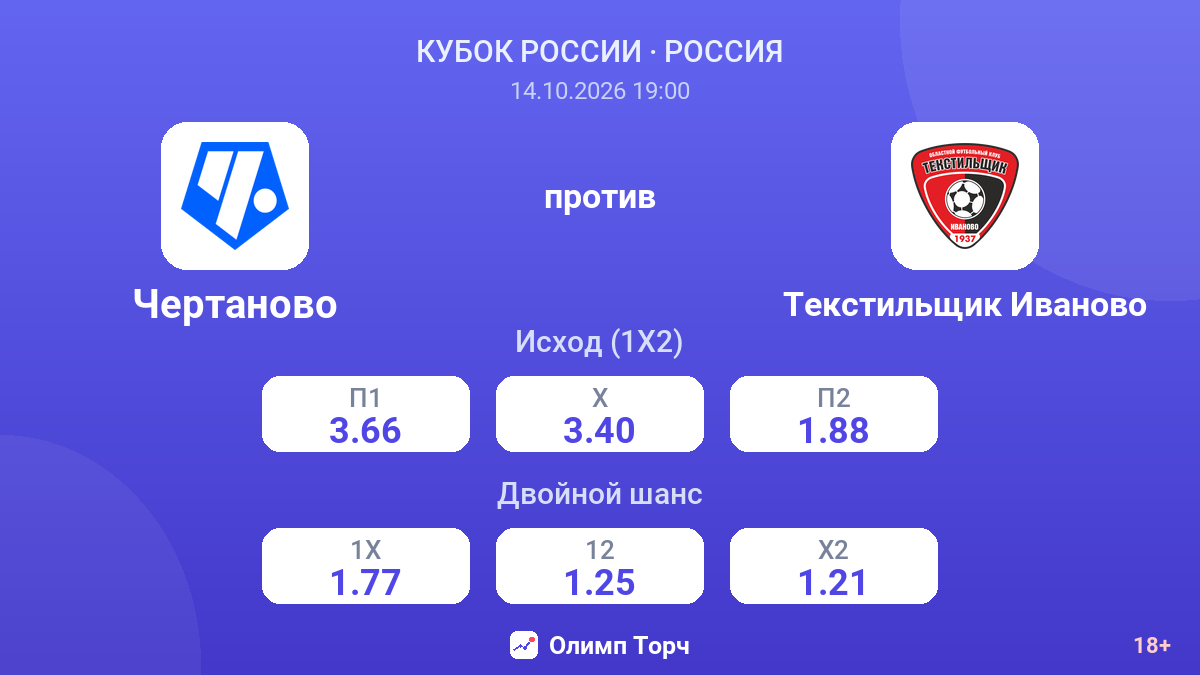 Чертаново — Текстильщик Иваново — коэффициенты