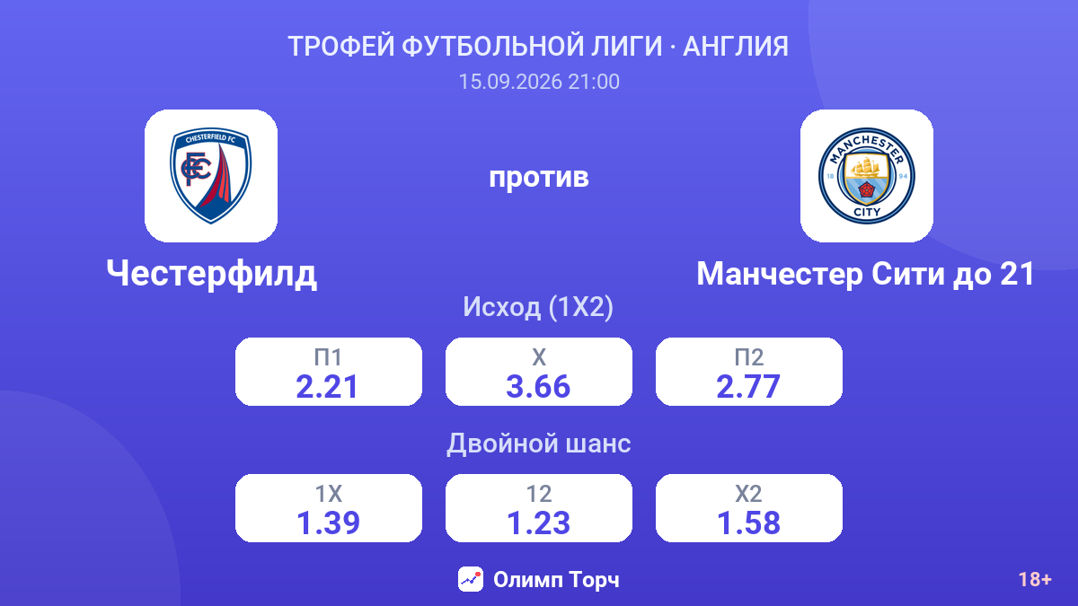 Честерфилд — Манчестер Сити до 21 — коэффициенты