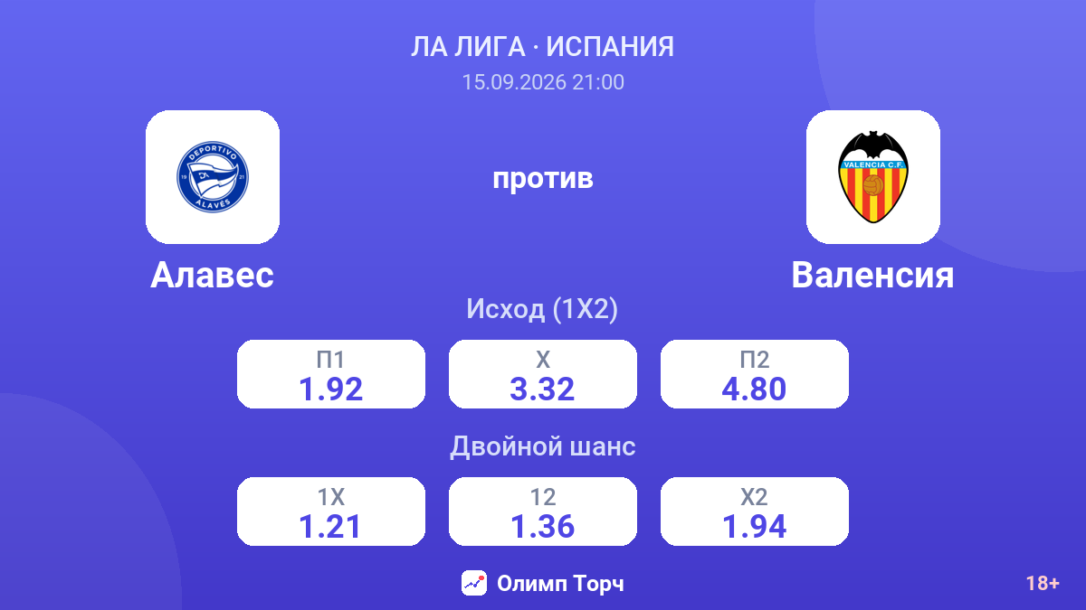 Алавес — Валенсия — коэффициенты