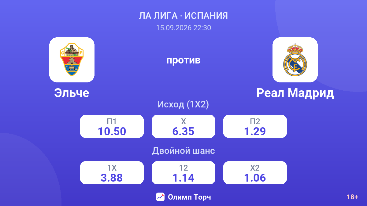 Эльче — Реал Мадрид — коэффициенты