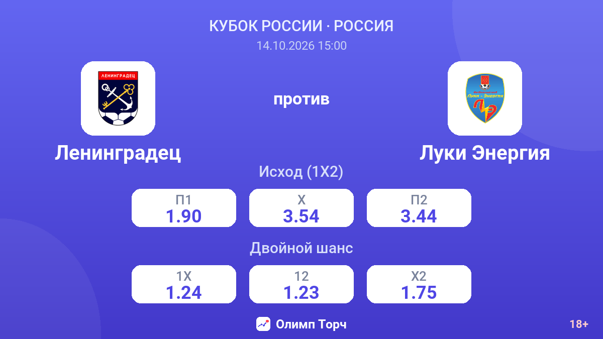 Ленинградец — Луки Энергия — коэффициенты