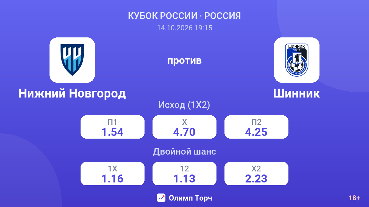 Нижний Новгород — Шинник — коэффициенты