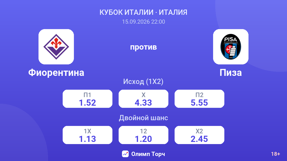 Фиорентина — Пиза — коэффициенты