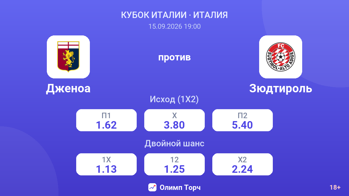 Дженоа — Зюдтироль — коэффициенты