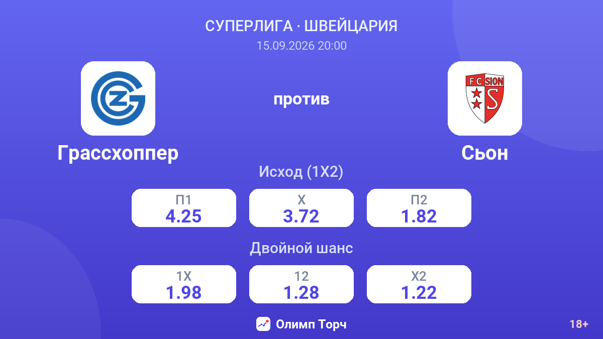 Грассхоппер — Сьон — коэффициенты