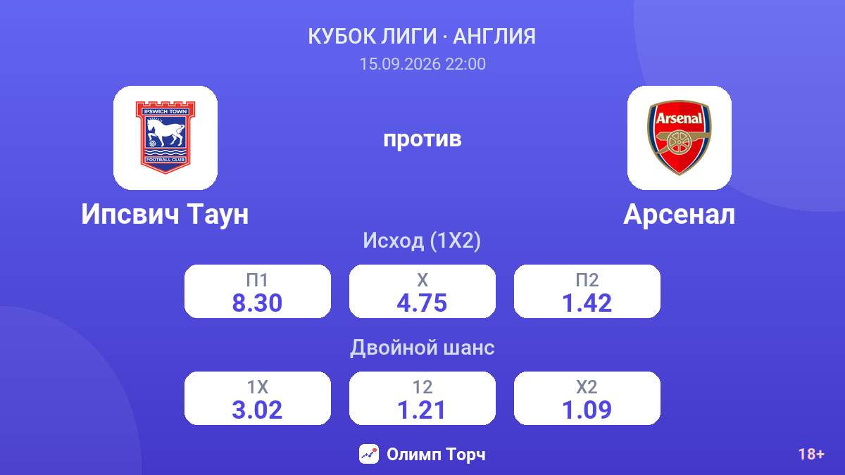 Ипсвич Таун — Арсенал — коэффициенты